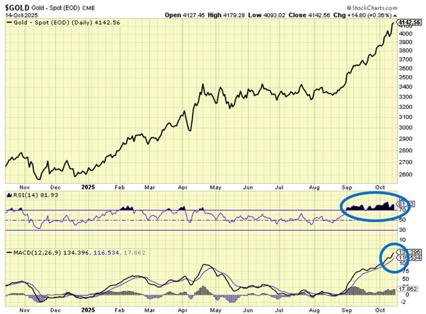 Gold Goes Vertical – How to Play it Now