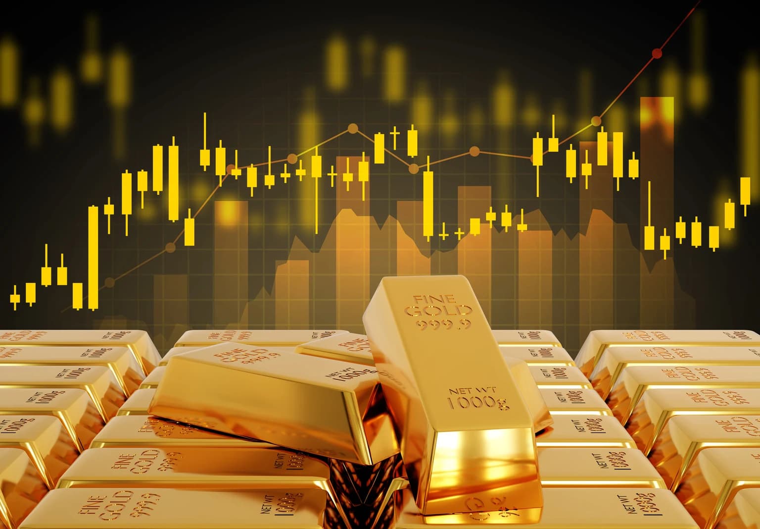 S&P 500 And Gold Volatility Traits