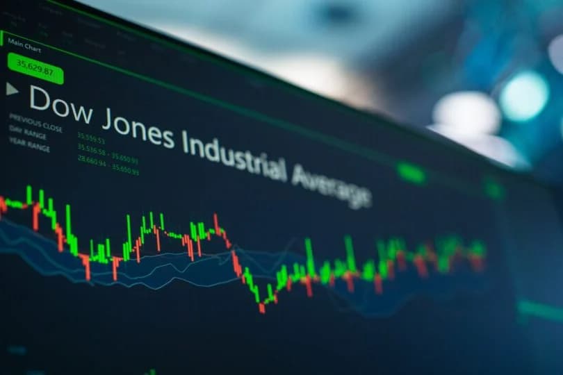 Dow Jumps Over 500 Points; US Consumer Sentiment Declines In October