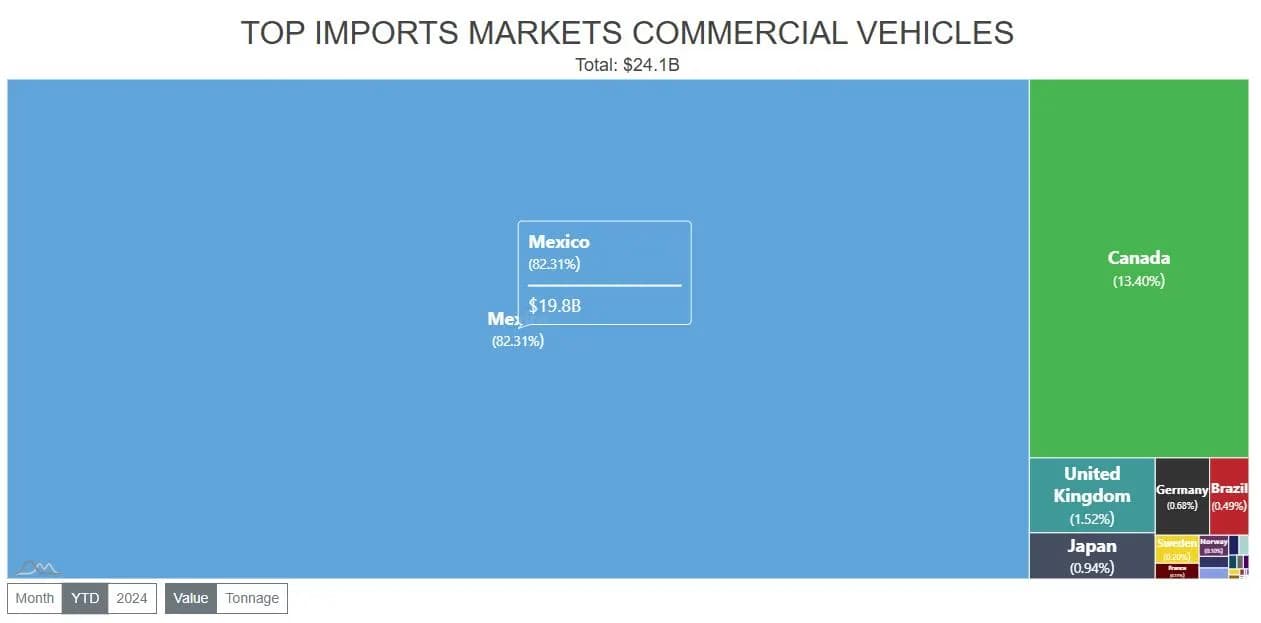 Trump's New Pharma, Truck Tariffs: Terrible Or Toothless?